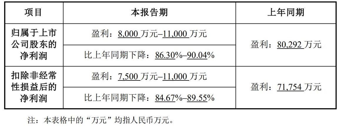 華大基因股票東方財富網(wǎng)，華大基因股票目標價